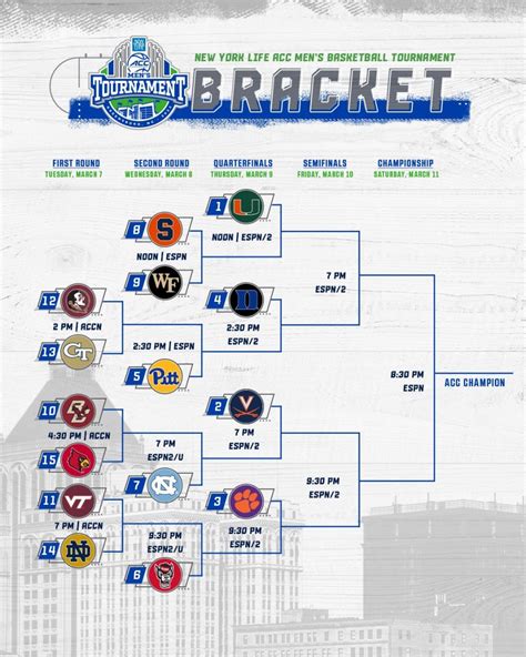 the basketball tournament bracket